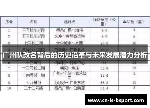 广州队改名背后的历史沿革与未来发展潜力分析