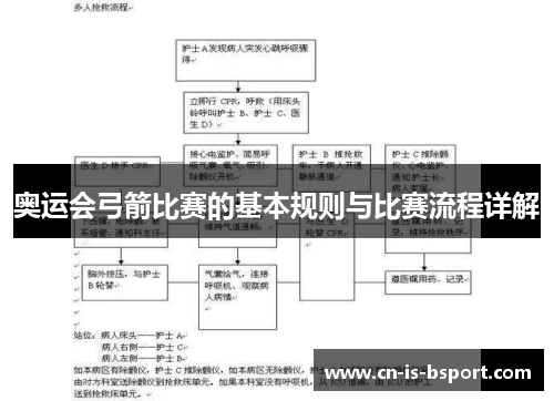 奥运会弓箭比赛的基本规则与比赛流程详解