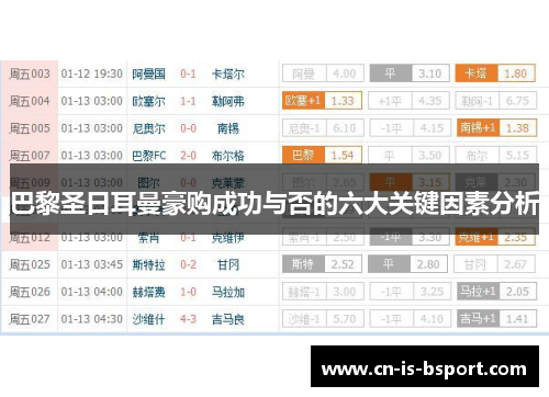巴黎圣日耳曼豪购成功与否的六大关键因素分析