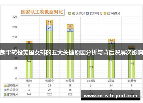 朗平转投美国女排的五大关键原因分析与背后深层次影响