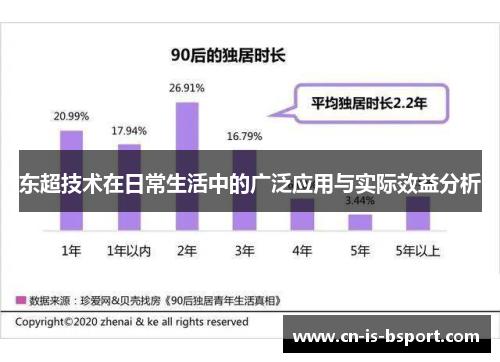 东超技术在日常生活中的广泛应用与实际效益分析