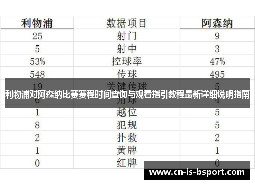 利物浦对阿森纳比赛赛程时间查询与观看指引教程最新详细说明指南