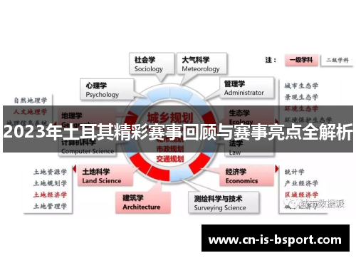 2023年土耳其精彩赛事回顾与赛事亮点全解析