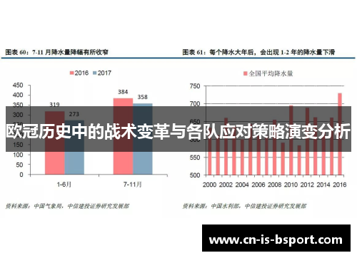 欧冠历史中的战术变革与各队应对策略演变分析