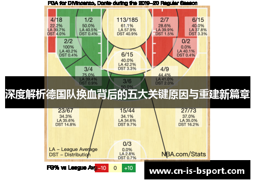 深度解析德国队换血背后的五大关键原因与重建新篇章