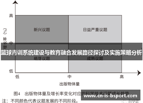 篮球青训系统建设与教育融合发展路径探讨及实施策略分析