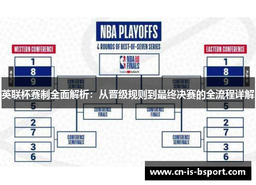 英联杯赛制全面解析:从晋级规则到最终决赛的全流程详解 英联杯赛制全面解析:从晋级规则到最终决赛的全流程详解