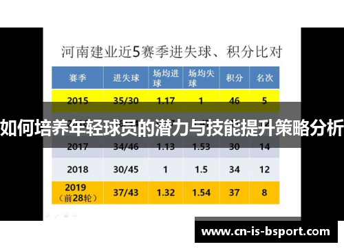 如何培养年轻球员的潜力与技能提升策略分析