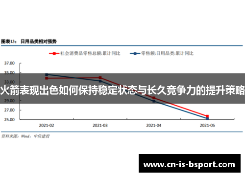 火箭表现出色如何保持稳定状态与长久竞争力的提升策略
