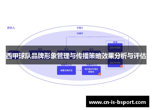 西甲球队品牌形象管理与传播策略效果分析与评估