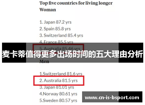 麦卡蒂值得更多出场时间的五大理由分析